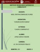 Redes de comunicación en las organizaciones