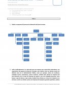 Realiza un esquema del proceso de elaboración del plan de ventas