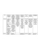 Estudio de competencia