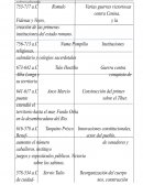 Profesora de historia. El estudio de la cronología