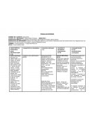 Proceso de enfermería.Postoperatorio de amputación infracondílea de miembro inferior derecho