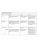 Cuadro comparativo materiales no metalicos