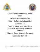 Cuadro comparativo entre ética, cultura de legalidad y estado de derecho