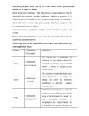 Caracteristicas del administrador
