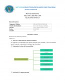 ¿Por qué es importante las relaciones humanas?