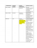 Unidad 3- Teoria clasica y representantes