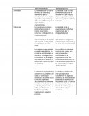 Teoria funcionalista y critica