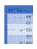 Econometría .País Cifras de exportación