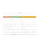 Desarrollo organizacional. Artex