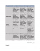 Cuadro comparativo de los conceptos de historia, arqueología y prehistoria