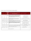 Formato de validación de horas y actividades en el escenario de práctica