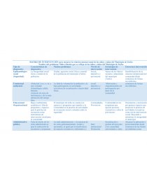 MATRIZ DE INTERVENCIÓN para mejorar la relación interpersonal de los niños y niñas del Municipio de Turbo. Página 1