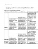 Practicas agrucolas convencionales