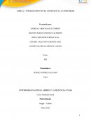 Interacción con el contexto y la comunidad