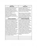 Cuadro comparativo Coca-Cola y Pepsi