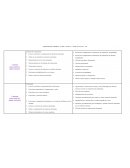 Planificación anual de matemática – 5to grado