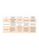 Teorias del aprendizaje.Factores que influyen