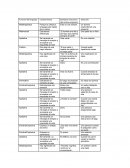 Función del lenguaje