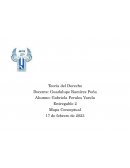 Teoria del derecho. Mapa conceptual