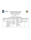 Rúbrica para evaluar manual de organización