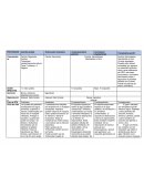 Microbiología. Protozoos