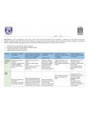 Esquema de Ética y la akrasia