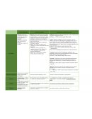 Escuelas Psicologicas