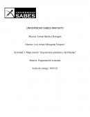 Mapa mental “Arquitecturas paralelas y distribuidas”