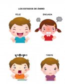 Los estados de animo