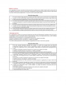 Diccionario de competencias