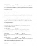 Características de los gobiernos desde 1811 hasta 1868