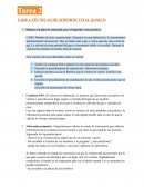 Tarea Técnicas de soporte vital básico