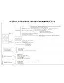 Los fármacos antibacterianos se clasifican según su mecanismo de acción