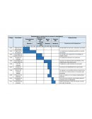 Departamento de producción en proceso de manufactura