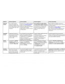 Cuadro Los Gobiernos mexicanos