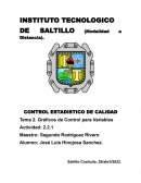Control estadistico de calidad