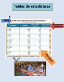 Tablas de estadísticas de datos