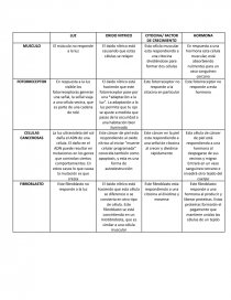 Comunicacion celular. Página 1