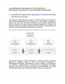 Las empresas funcionales y por procesos. Procesos logísticos y los procesos de mercado