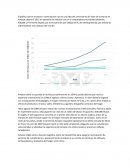 La evolución de Amazon