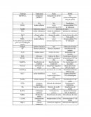 Nomenclatura química