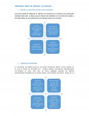 Propuesta ideas de negocio culturales