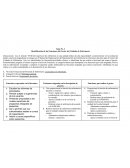 Identificación de las Funciones del Gestor del Cuidado de Enfermería