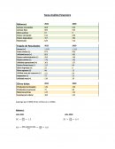 Tarea Análisis Financiero