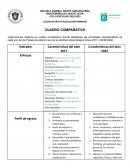 Cuadro comparativo planes 2017 y 2022