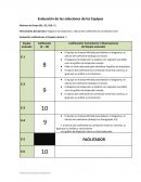 Evaluación de las soluciones de los Equipos