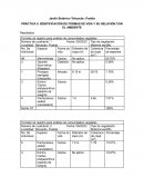 Práctica II. Identificación de formas de vida y su relación con el ambiente