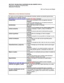 Obstáculos en las relaciones humanas