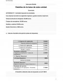 Actividad impuesto de sociedades