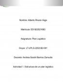 Metas del plan de aprovisionamiento